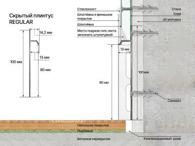 Скрытый плинтус LACONISTIQ REGULAR, под подсветку, черный матовый RAL9005 (80х13х3000мм)