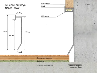 Теневой плинтус универсальный LACONISTIQ Novel MAX БЕЗ ПОКРЫТИЯ (3000х70х15 мм)
