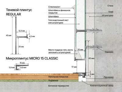 Микроплинтус LACONISTIQ micro 15 classic Черный анодированный (2450х15х5 мм)