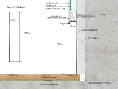 Скрытый плинтус LACONISTIQ REGULAR, под подсветку, без покрытия (80х13х3000мм)