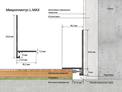Микроплинтус LACONISTIQ L MAX угловой Шампань анод (2450х35х16 мм)