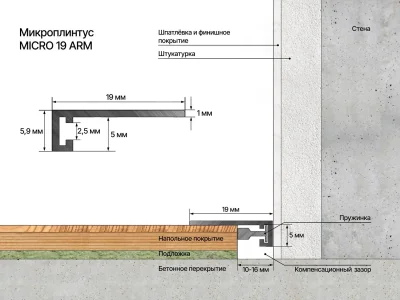 Микроплинтус LACONISTIQ micro 19 ARM Черный анодированный (2450х19х5,5 мм)