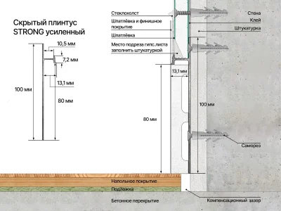 Скрытый плинтус LACONISTIQ STRONG "усиленный", под подсветку, алюминиевый, черный матовый RAL9005 (8
