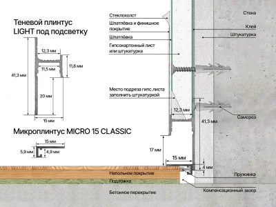 Микроплинтус LACONISTIQ micro 15 classic Золото анодированное (2450х15х5 мм)